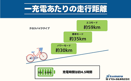 【サイモト自転車】イーコンシャス クロス 電動アシスト自転車 700c 6段変速 マットブルー - 700C ６段ギア 変速あり 電動自転車 電動アシスト 埼玉県 幸手市【完全組立】
