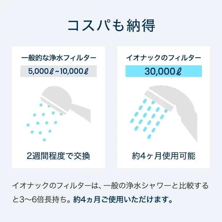 イオナック シャワーヘッド（カートリッジ付）【ionc0001A】