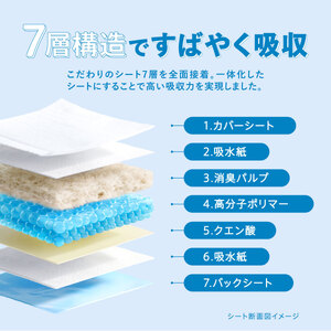 【3回吸収タイプ】 Famy ペットシーツ ワイド 200枚（25枚×8袋） 【203004】