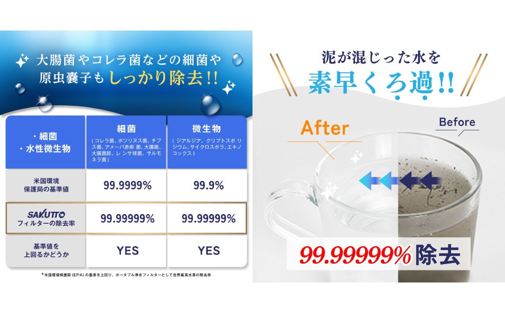 【20個口】 SAKUTTO 携帯浄水器 1,000個セット