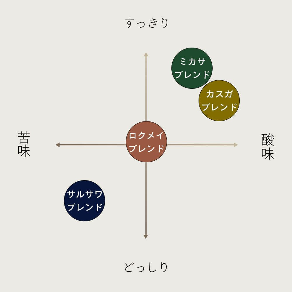ドリップバッグ