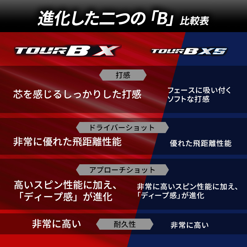 ゴルフ 26TOUR B X 6ダースセット ゴルフボール ブリヂストン【パールホワイト（PW）イエロー（YE）コーポレート（CO）各2ダース】