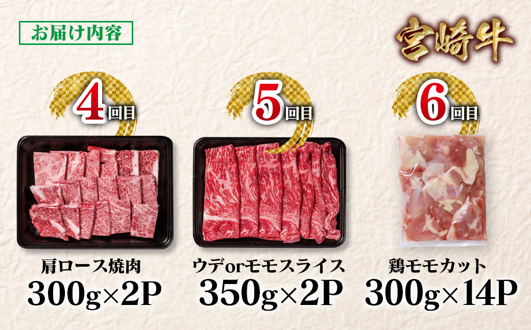 【定期便】宮崎牛 宮崎県産鶏肉 6回定期便 内閣総理大臣賞４連続受賞 4等級以上 Ｙ<9-9>牛肉 鶏肉 黒毛和牛 日本一 ブランド牛 宮崎県西都市