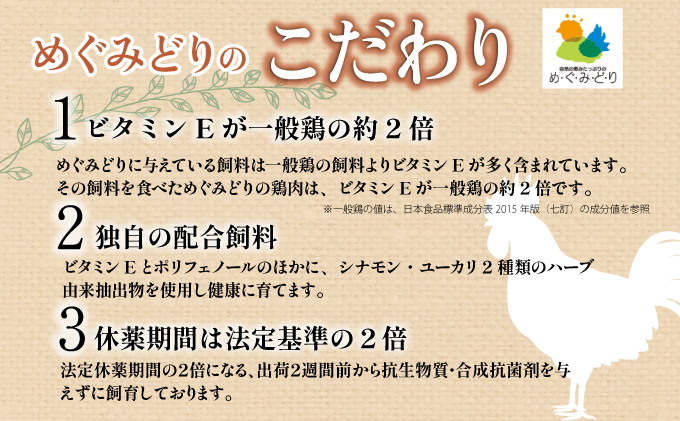定期便 3ヵ月毎 全4回 北海道産 めぐみどり モモ 切身 300g 6袋 各1.8kg 鶏もも 鶏モモ もも 鶏肉 チキン 銘柄鶏 肉 冷凍 小分け 便利 時短 唐揚 焼鳥 鍋 ソテー プライフーズ