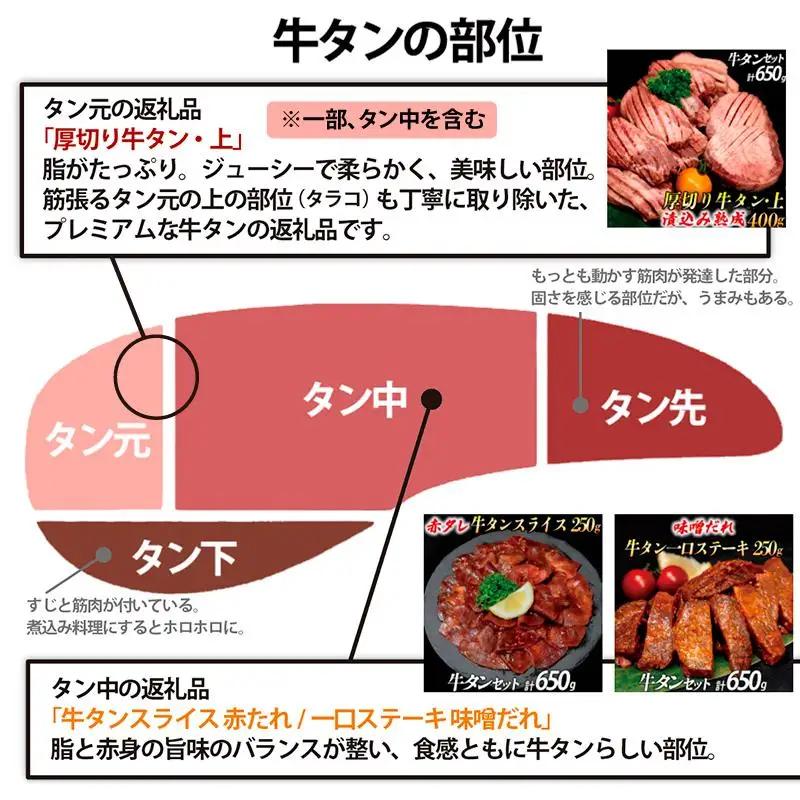 牛タン２種 計650g 厚切り牛タン上(漬込み熟成)400g 牛タン一口ステーキ(味噌だれ)250g ／ 牛たん 厚切り 味付け肉 牛肉 お肉 小分け 焼肉 焼き肉 キャンプ BBQ アウトドア バー
