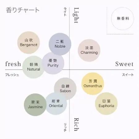ハンドソープ　280g×1本 翠茉Jasmine【1634988】