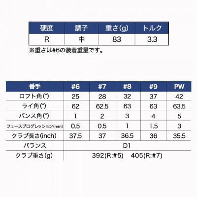 ふるさと納税 都城市 ゼクシオ 13 アイアン 5本セット スチールシャフト【S】 ≪2023年モデル≫ |  | 03