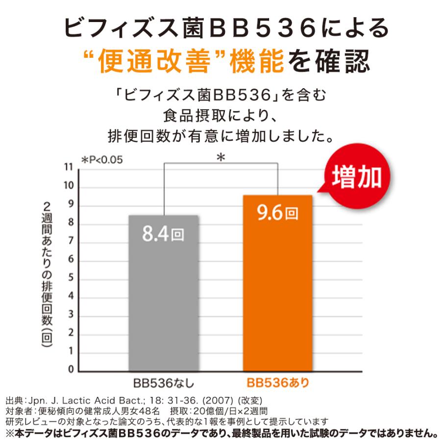 サントリー 公式 ラクフィット 30粒入(約30日分) 乳酸菌 ビフィズス菌 BB536 S-PT84 サプリメント サプリ サントリーウエルネス (2010)