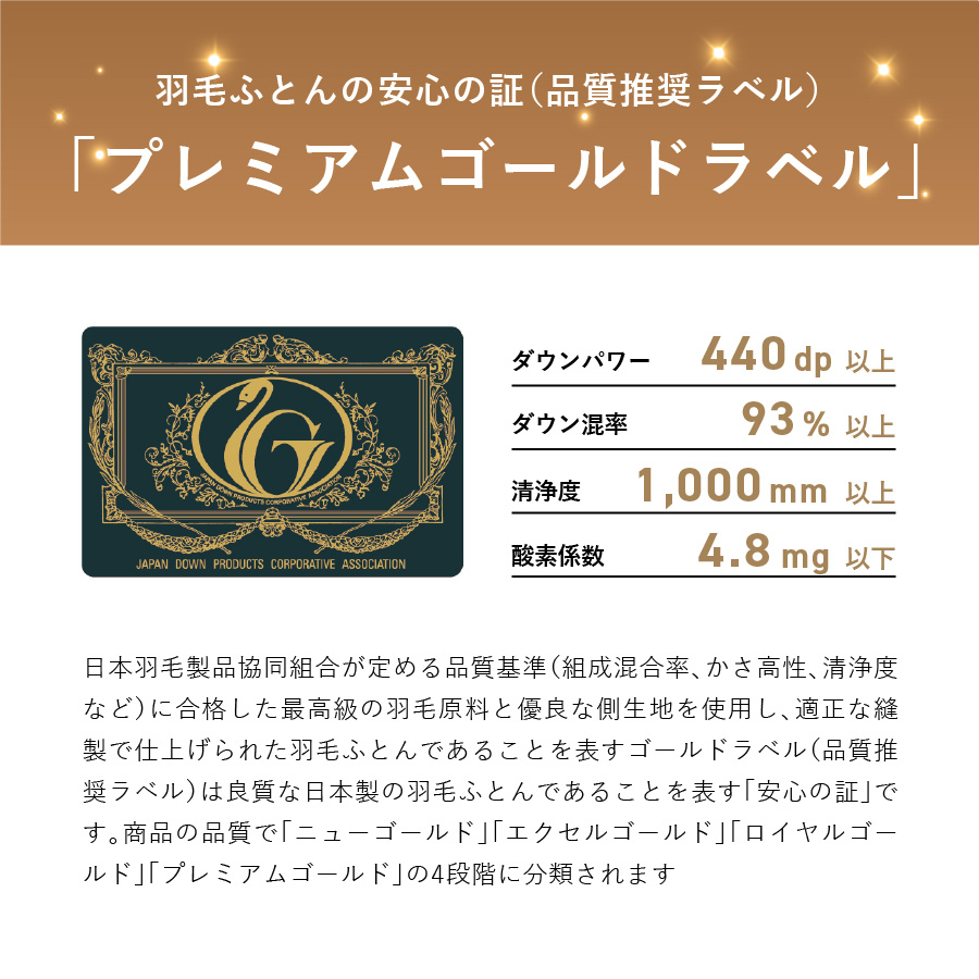 【甲州羽毛本掛けふとん】ポーランドプレミアムマザーグース95%超長綿 ホワイト (セミダブル) 羽毛布団