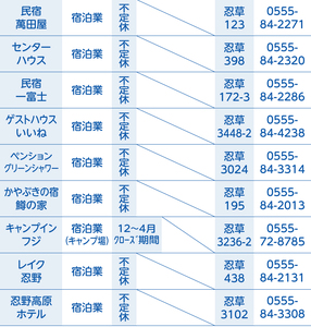 忍野村トラベルファンチケット（商品券5,000円）