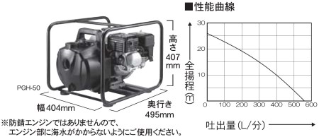 エンジンポンプ PGH-50 口径50ミリ ハイデルスポンプ ホンダ4サイクル 海水用 [0896]