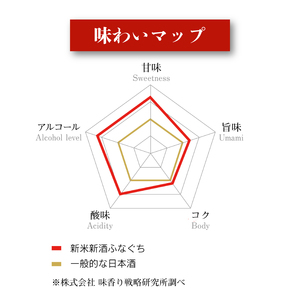 菊水 新米新酒ふなぐち 200ml×30本 【 菊水 ふなぐち 新米 吟醸 生 原酒 新酒 200ml 30本 新潟県 新発田市 日本酒 地酒 期間限定 冬 ギフト 贈答 E82_01 】