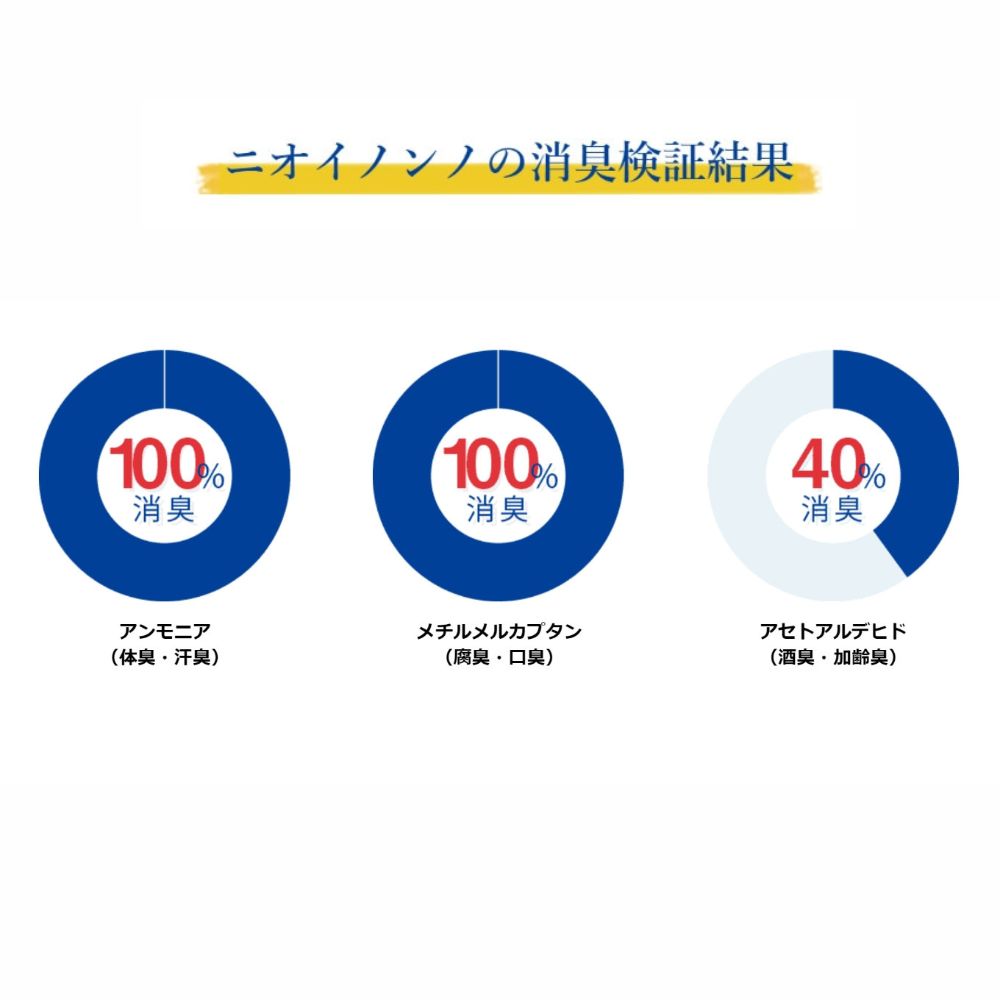 瞬間消臭の純植物性消臭液「ニオイノンノ」 500cc×1本_イメージ4