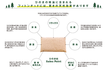  ひのきが香る「ひのき枕 BOXセット」(ヒノキオイル5ml、枕カバー付)【高級 東濃ひのき100%使用】【飛騨フォレスト】【43-2】