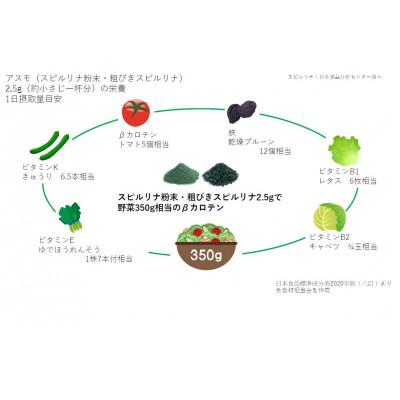 ふるさと納税 羽島市 純国産スピルリナセット『アスモ(スピルリナ粉末)30g・アスモ(粗びきスピルリナ)30g』計2袋 |  | 03