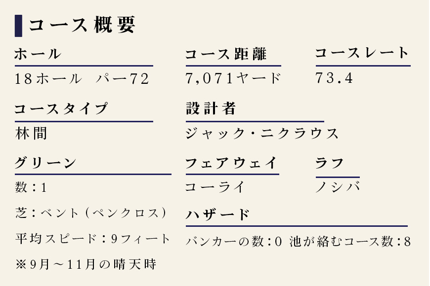 PGM石岡ゴルフクラブ利用券9万円分 64-B