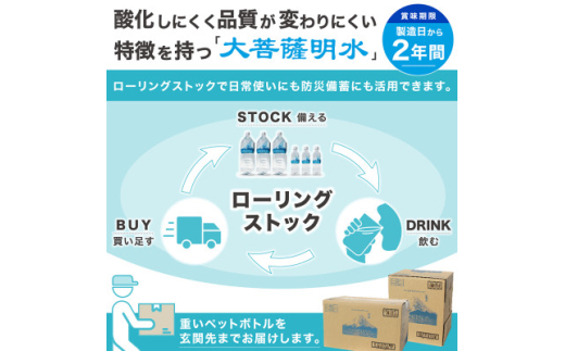 ＜毎月定期便＞大菩薩明水500ml(24本入) 1箱×12ヶ月定期便・ミネラルウォーター全12回【4065658】