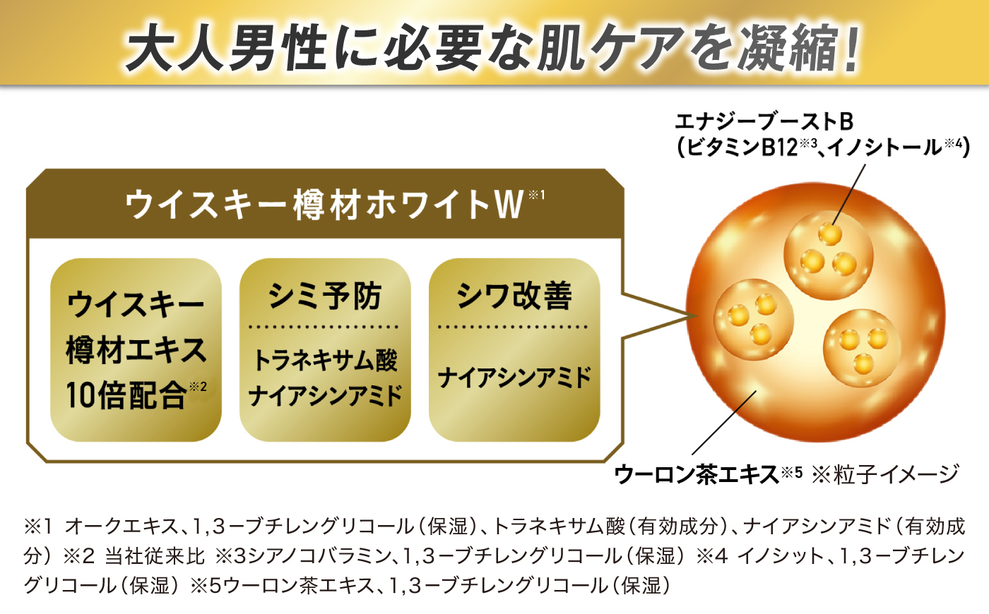 VARON[ヴァロン] マスターズブレンド 120mL 5個セット 医薬部外品 男性用スキンケア シミ予防(※)・シワ改善オールインワンセラム 島根県雲南市/サントリーウエルネス株式会社 [AIDJ0