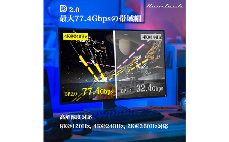 Hanx-Tech DP2.0ケーブル 3m AOP0030