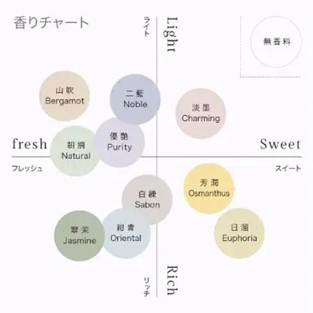 ハンドソープ　280g×1本  紺青Oriental_美容 石鹸・ボディーソープ  せっけん_【1491840】