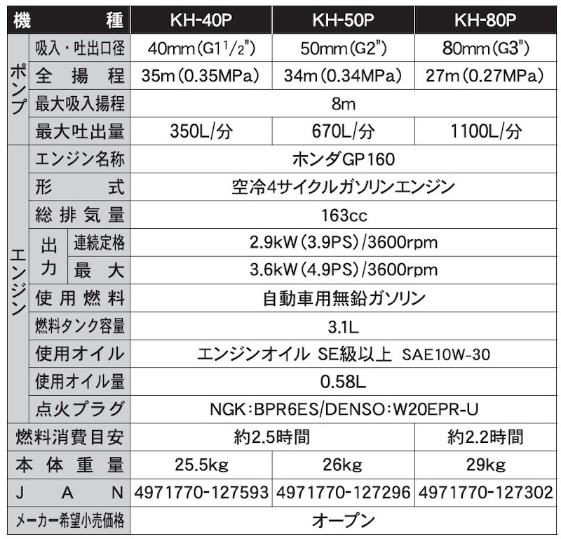 エンジンポンプ KH-50P 口径50ミリ 田畑への水入れに [0829]