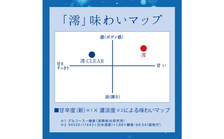【宝酒造】松竹梅白壁蔵 澪(みお) & 澪 CLEAR 飲み比べセット300mlx各6本(合計12本)