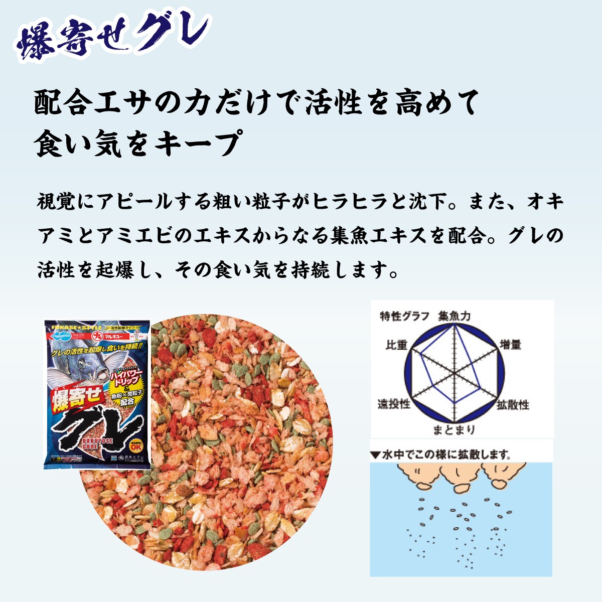 釣り つり ツリ 釣り餌 グレ餌 釣り具 釣り用品 フィッシング 釣り餌セット