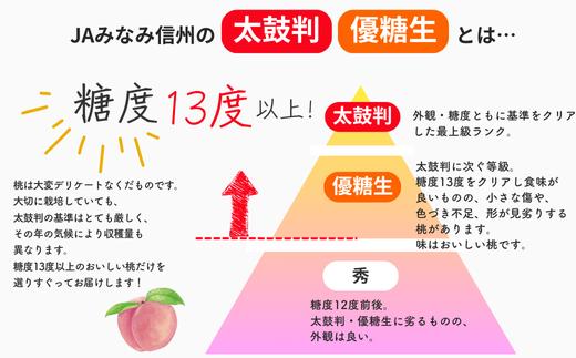 暑い夏に食べるまつかわの桃は最高です！