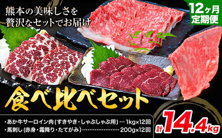 あか牛 すきやき・しゃぶしゃぶ用 サーロイン肉1kg・馬刺し200g 食べ比べセット 12ヶ月定期便 計14.4kg 合同会社たべたせいか《お申し込みの翌月から出荷》牛肉 和牛 馬刺し セット 熊本県産 送料無料