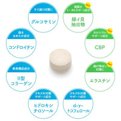 ふるさと納税 富山市 関節にプレミアム版!犬用 国産 きびきび散歩 プレミアム《無添加》3個セット |  | 01