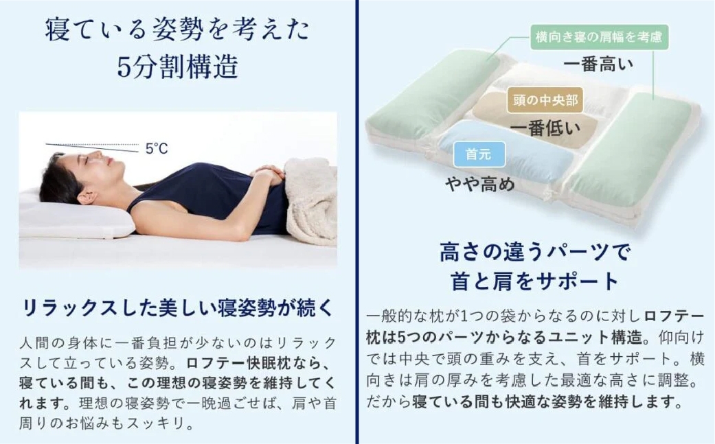 ロフテー ５セルピロー パイプ