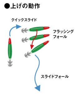 【人気釣り具メーカー「がまかつ」】ルアー／スピードメタルスッテSF 10号 ２個セット（色：レッド×イエロー×ドット）〔06-17〕