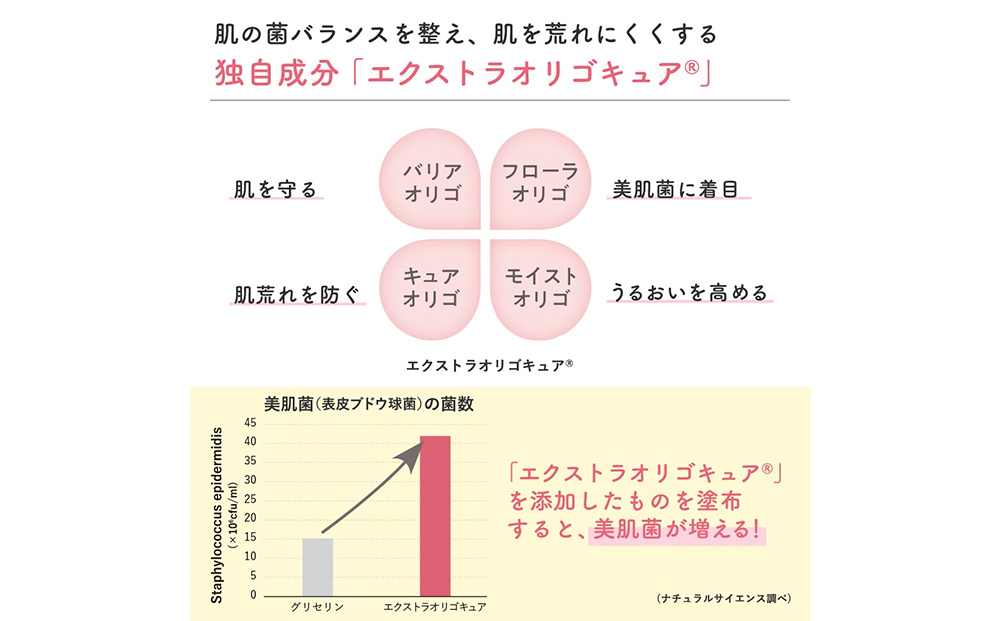 ママ＆キッズ ムースマイルドホイップ 200ml ベビーグッズ 新生児 赤ちゃんグッズ スキンケア 低刺激 敏感肌 ナチュラルサイエンス CH008_イメージ4