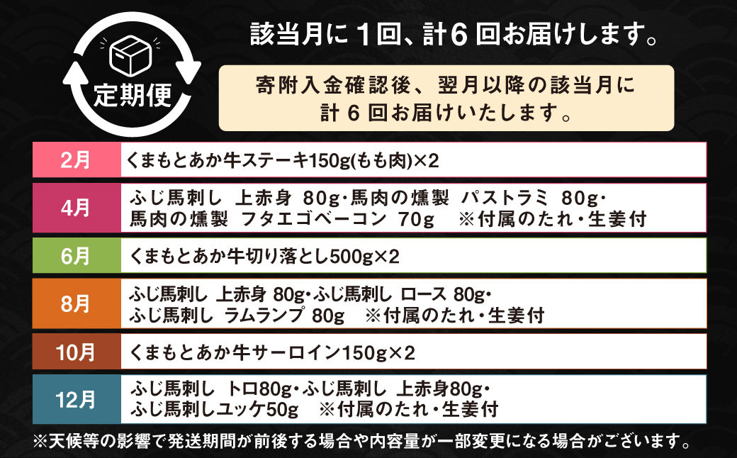 【年6回定期便】馬刺しvsくまもとあか牛食べ比べ定期便 