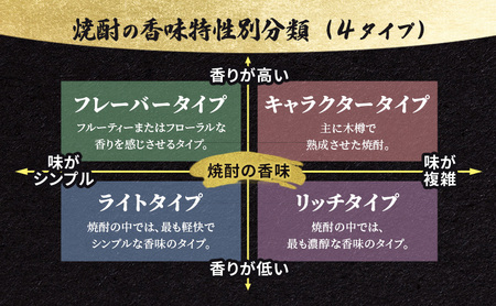 秋田の酒  本格 焼酎 花嫁道中 通常ラベル オリジナルラベル 2本 お酒 各 720ml 秋田 羽後町