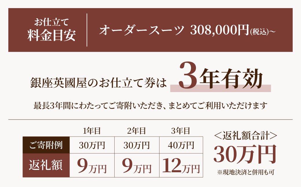 【3年有効】銀座英國屋 英国屋 レディースオーダースーツ 仕立て補助券 30万円分 ご自身用包装 ご自身用
