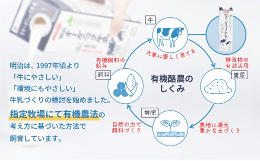 《配送地域限定》【定期便3回】明治オーガニック牛乳 900ml【2本】