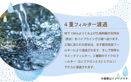 熊本 の おいしい お水 阿蘇山 天然水 500ml × 48本 （ 2ケース ） 水 特級水 飲料 飲み物 ドリンク ミネラルウォーター ケース 天然 九州 熊本県 阿蘇