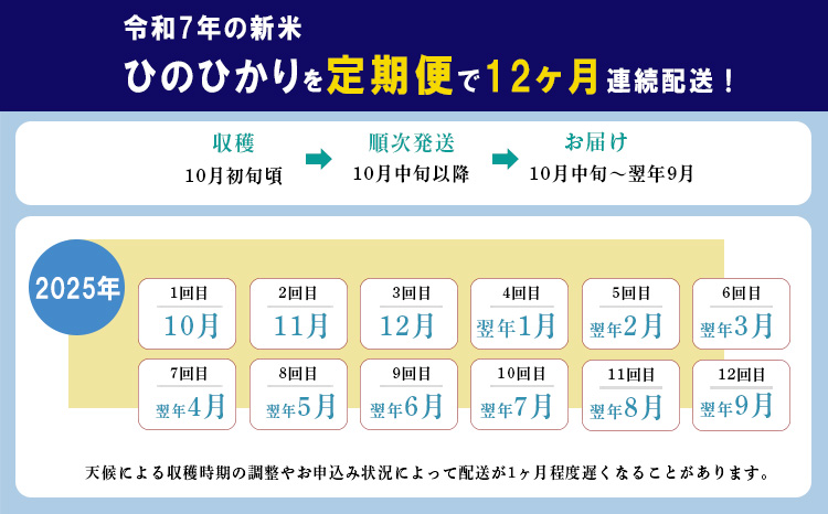 《新米》《先行受付》定期便12ヶ月 2025年産「きりしまのゆめ」ヒノヒカリ6kg×12回 霧島湧水が育むの減農薬栽培のお米(令和7年産・特別栽培米・無洗米・真空チャック式) 『おいしい特産品を詰め込