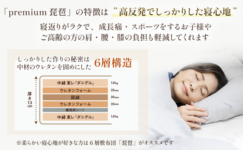 6層敷布団「premium琵琶」