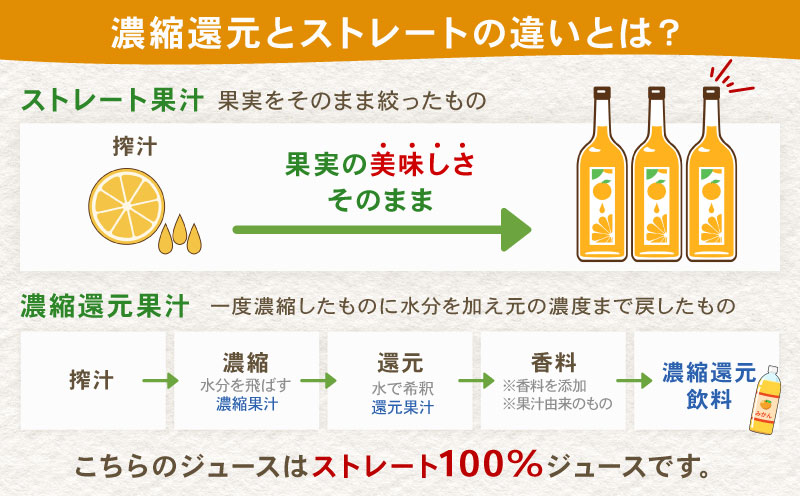 予約受付 愛媛 の 柑橘 ジュース 720ml 2本 セット 壱果樹園 みかん 河内晩柑 温州 ストレートジュース 100% 果汁 飲料 オレンジジュース 国産 愛媛 宇和島 H015-141002