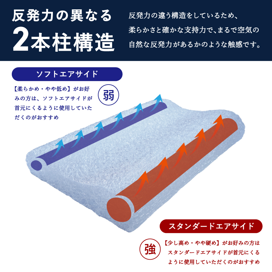 AirPowerPillow 枕 エア構造枕 AirOnAirモデル 調整シート付 まくら