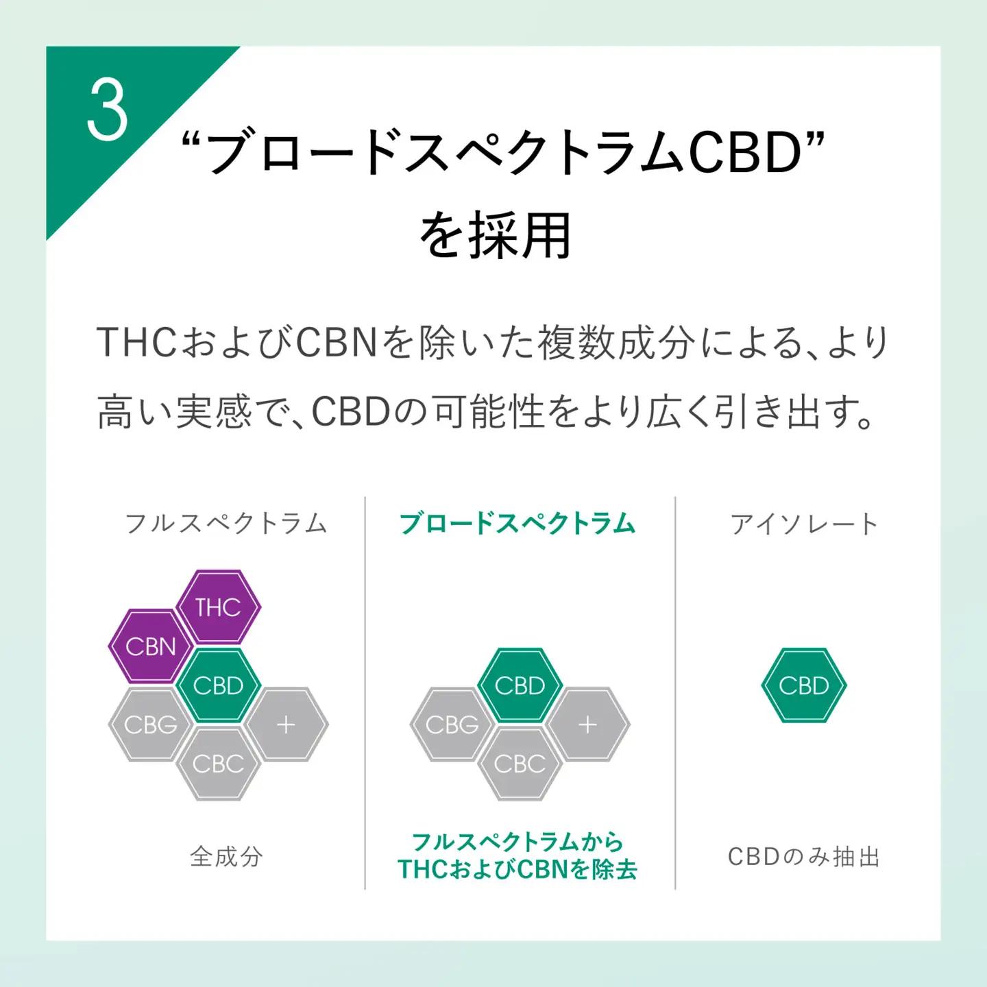 【Lypo-C】リポ カプセル CBD（27包入） 1箱 