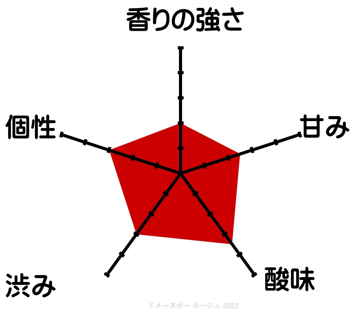 ドメーヌボー　ルージュ2022【受賞ワイン】