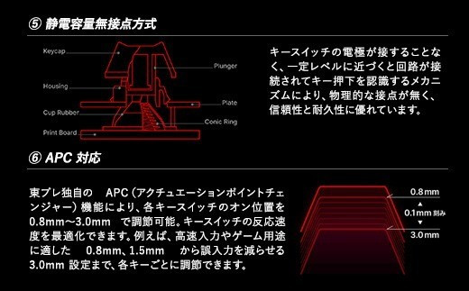 東プレ REALFORCE R4 キーボード 日本語配列 フルサイズ 45g メタリックブルー （型式：R4HA81）
