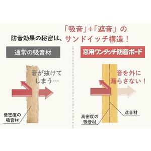 HI001.（11002）窓用ワンタッチ防音ボード1枚タイプ（幅300-465mm・高さ456-905mm）