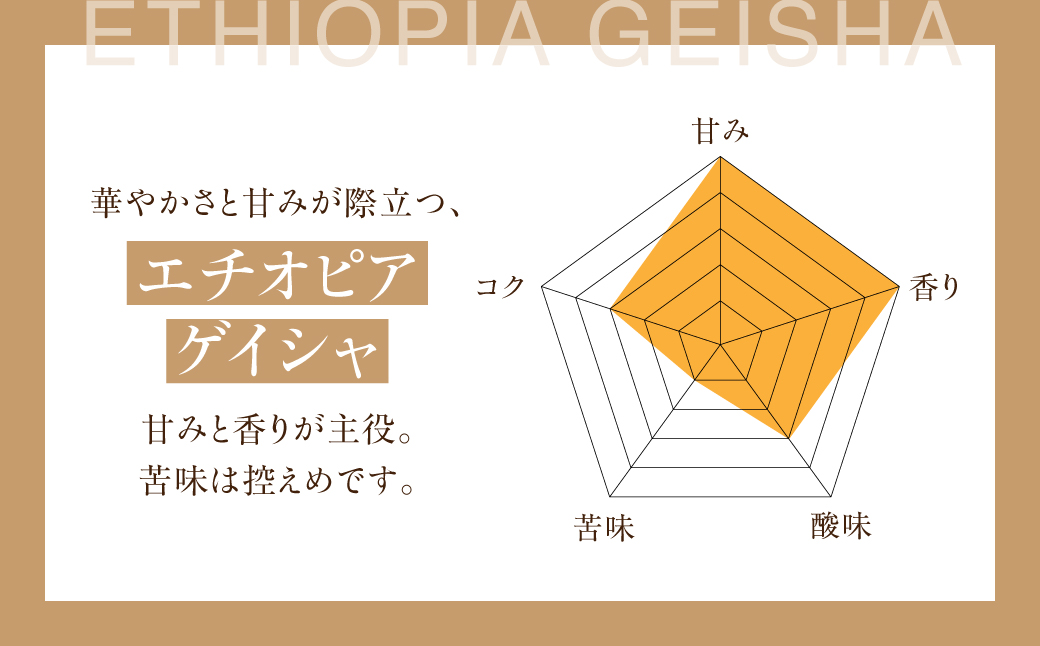 豆 ＼焙煎当日発送／ 超希少種 コーヒー豆『エチオピア ゲイシャ』ゲシャビレッジ 農園 チャカ ナチュラル 200g 定期便 3ヵ月 6ヶ月 10ヶ月 12ヶ月 挽きたて 豆 粉 珈琲 自家焙煎 挽き