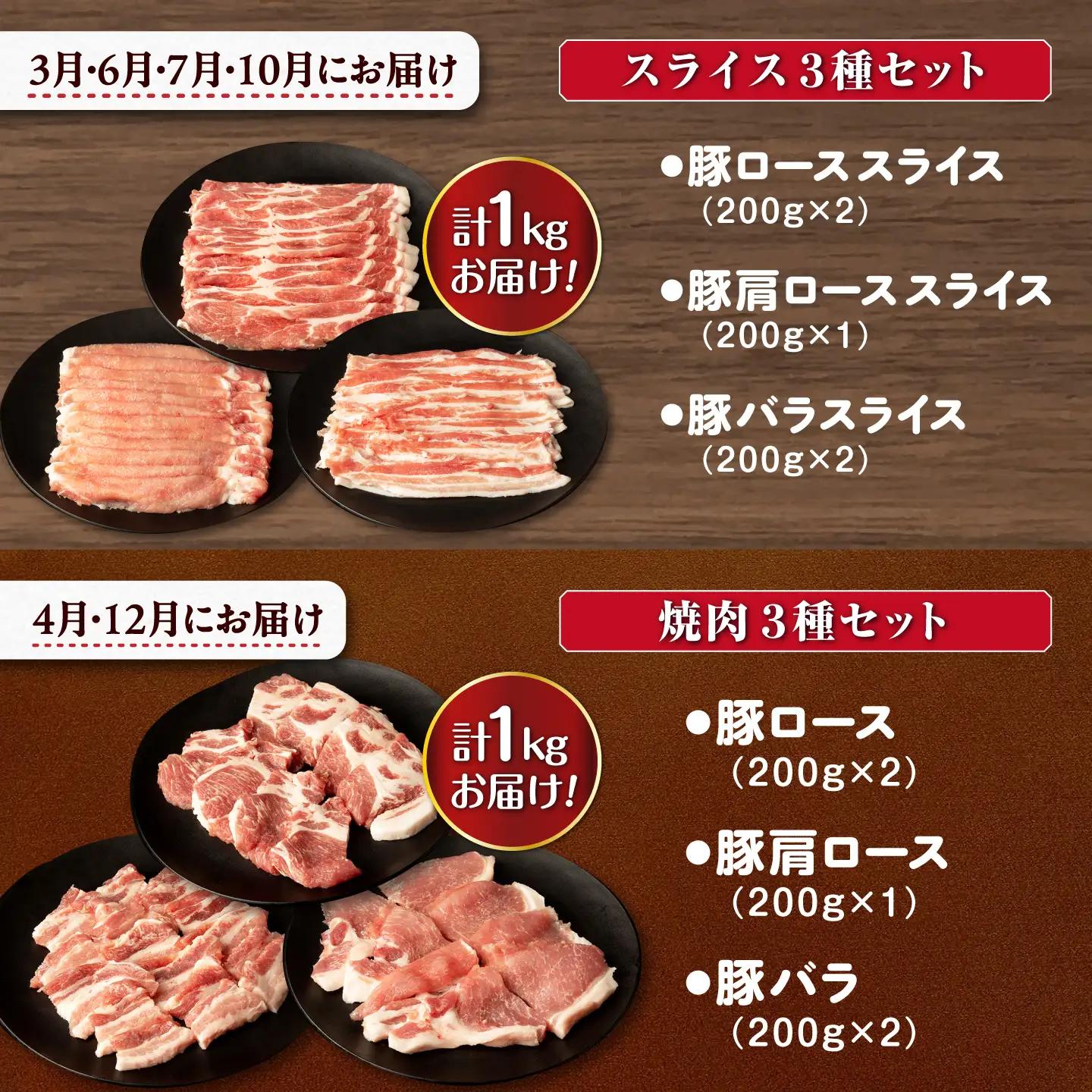 【12回定期便】ナルちゃんファーム豚肉食べ比べコース 総量12.9kg（豚肉しゃぶしゃぶ・スライス・焼肉・とんかつ・ハムセット）/ 豚肉 ロースハム ハム はむ ウインナー ういんなー フランク 豚ロ