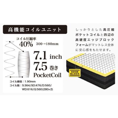 ふるさと納税 大川市 セミダブルマットレス　グランレボノーブル(34cm厚)【株式会社グランツ】 |  | 02