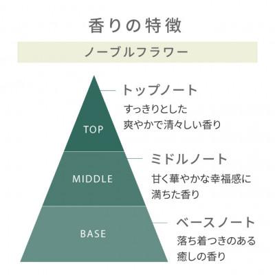 ふるさと納税 南大隅町 植物の楽園で誕生!天然由来成分100%の二層式スカルプセラム。 |  | 01